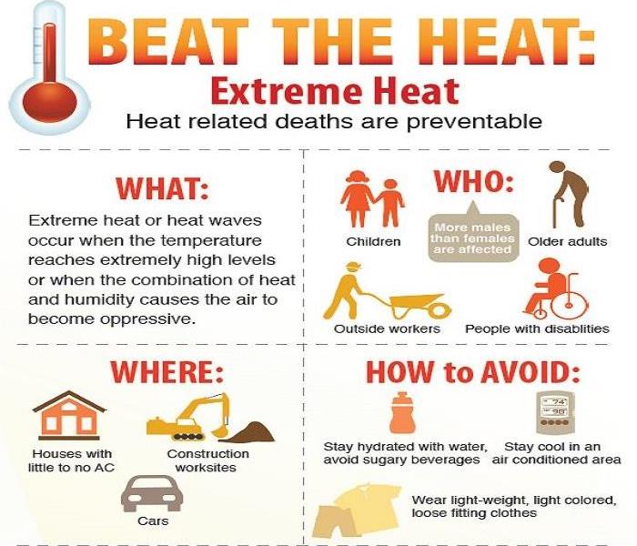 graphic about beating the heat